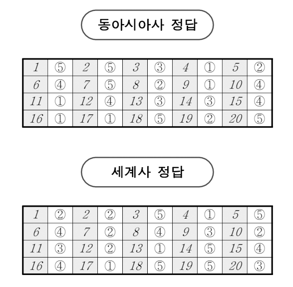  2025년 3월 고3 모의고사 답지 