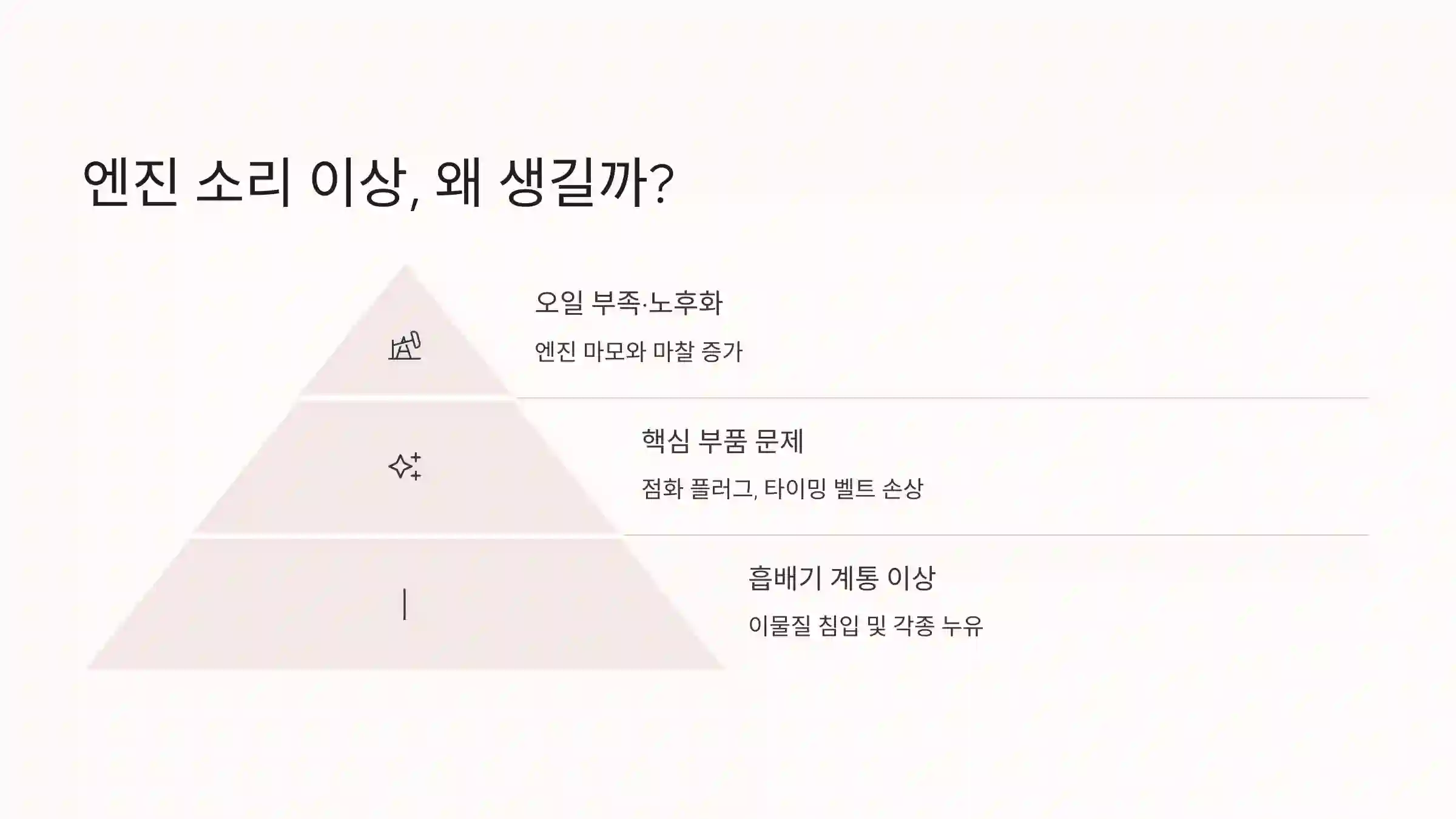 🔧 엔진 소리 이상, 왜 생길까?