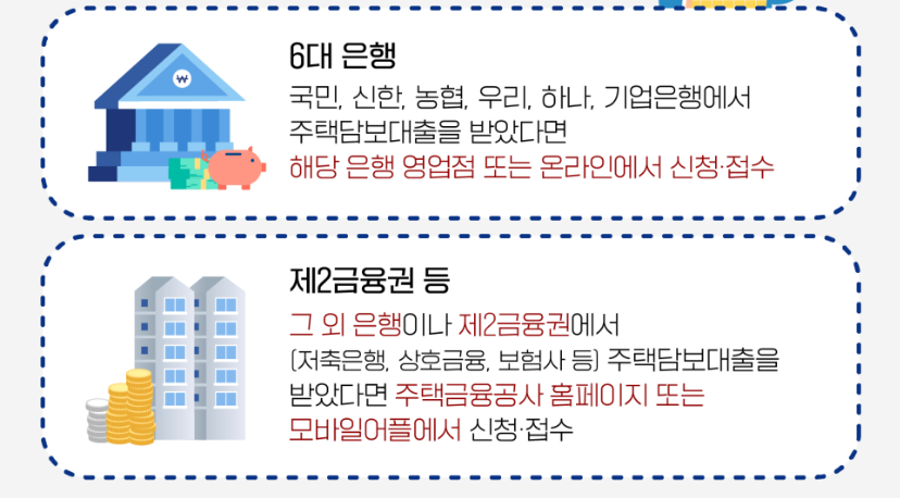 안심전환대출 신청