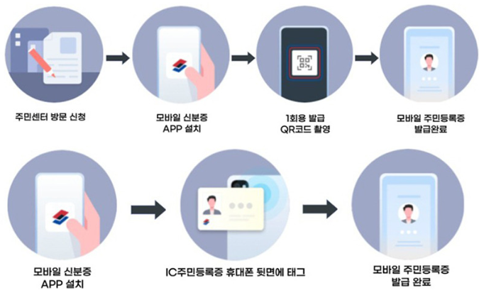 모바일 주민등록증 발급
