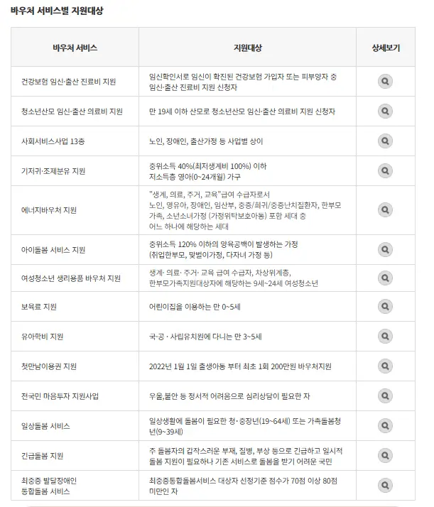 국민행복카드 지원대상