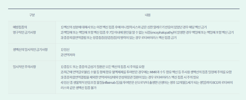 [2024 독감 예방접종] 독감 예방접종 시기(기간) / 독감 예방접종 무료 어르신 65세 이상 노인 / 독감 주사 접종 병원