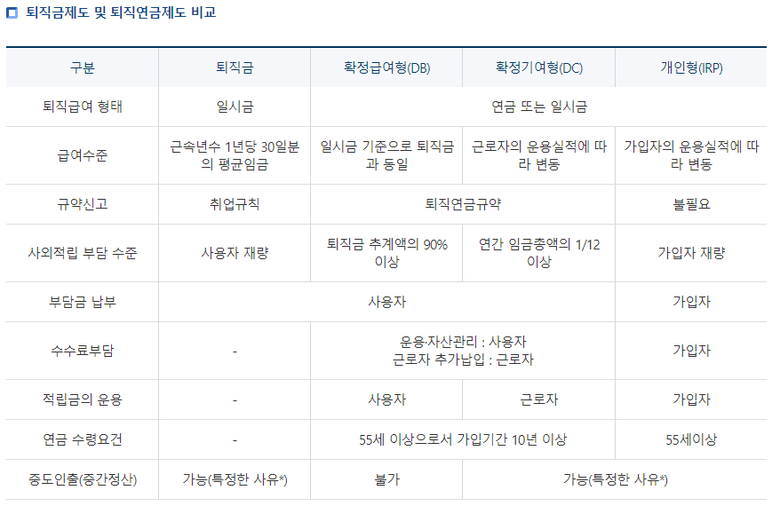 퇴직금과-퇴직연금-비교