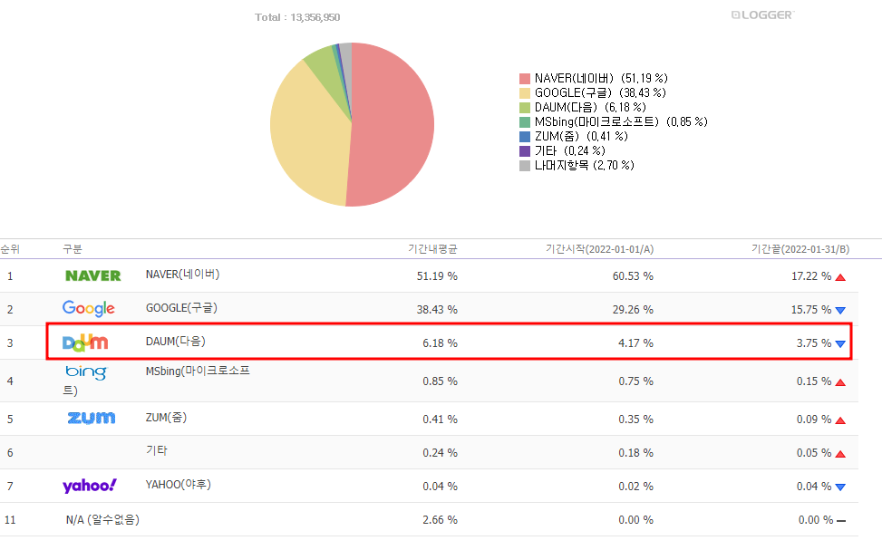 티스토리 블로그