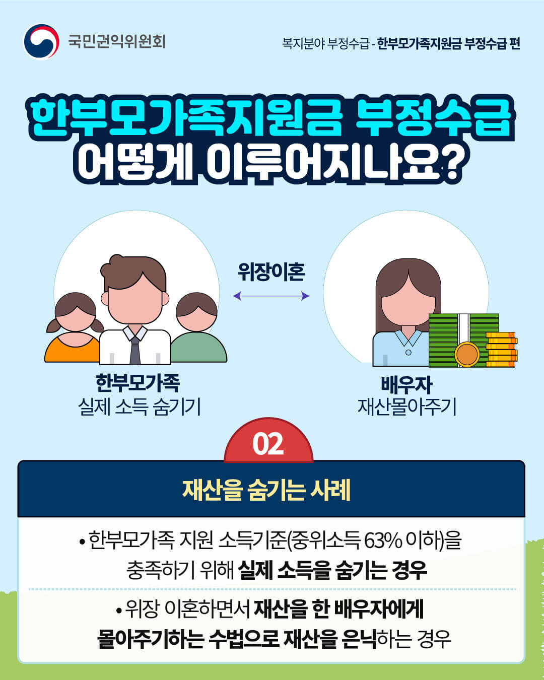 한 부모 가족 지원금 부정 수급 신고, 보상 받기