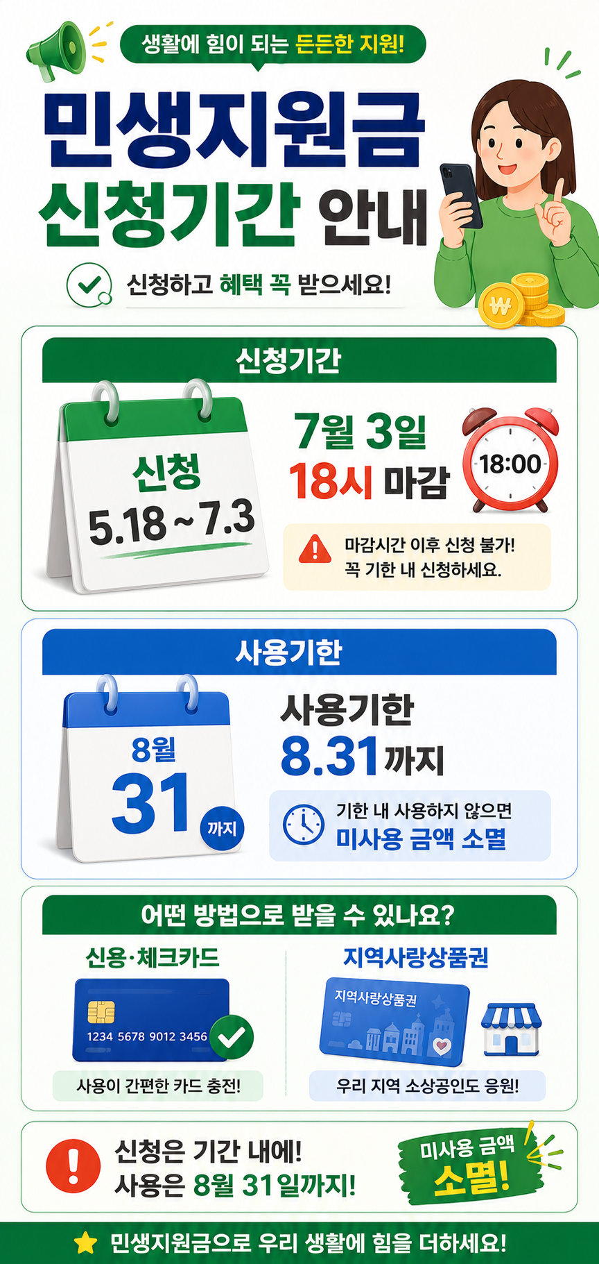 민생지원금 신청기간 5월 18일부터 7월 3일 18시 마감, 사용기한 8월 31일까지와 미사용 금액 소멸을 안내하는 세로형 인포그래픽