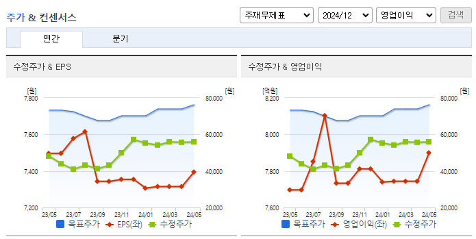 코웨이_컨센서스