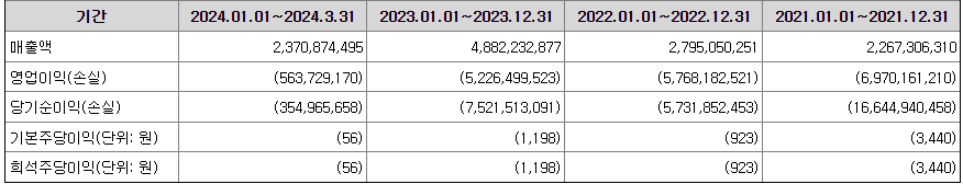 넥스트바이오메디컬 실적