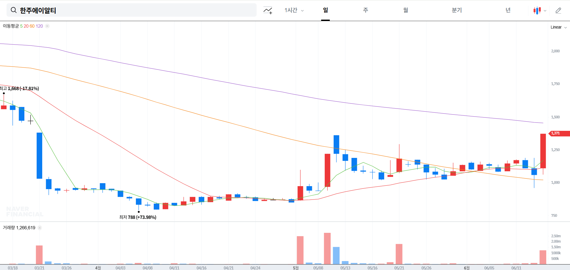 한주에이알티 주가 상한가 이유