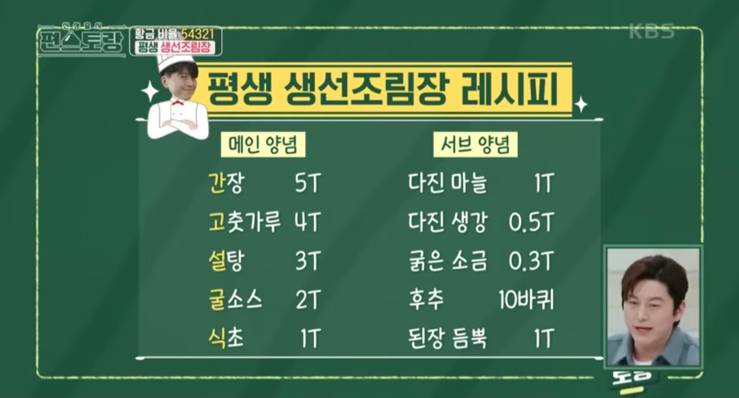 편스토랑 류수영 고등어조림 레시피