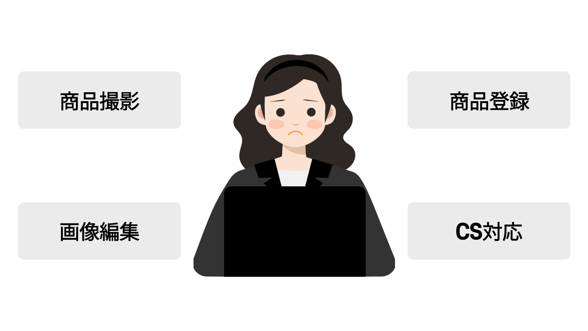 オンラインショップ運営の現実的な難しさ