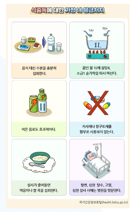 겨울철 노로바이러스 감염경로 &middot; 증상 노로바이러스 치료방법 &middot; 예방수칙