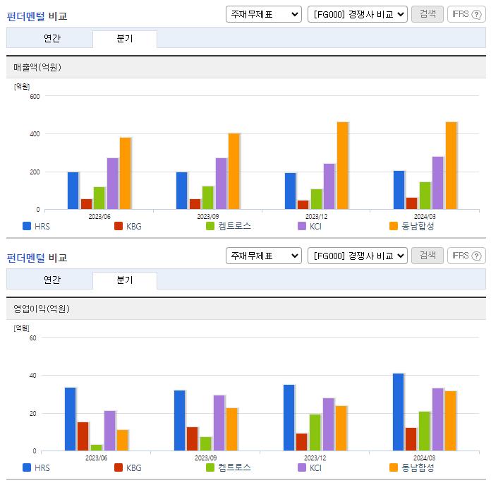 HRS_업종분석