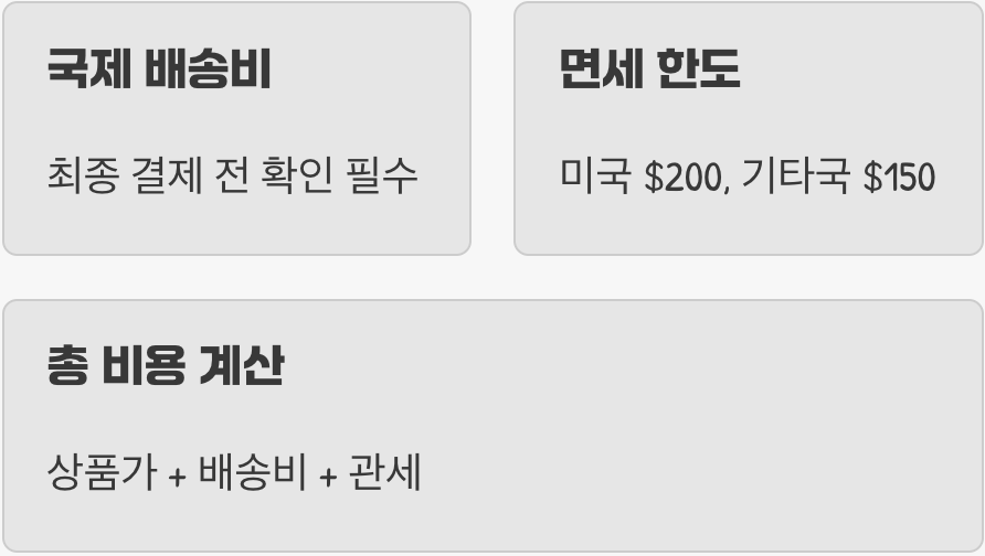 숨어있는 최종 보스, '배송비와 관세'