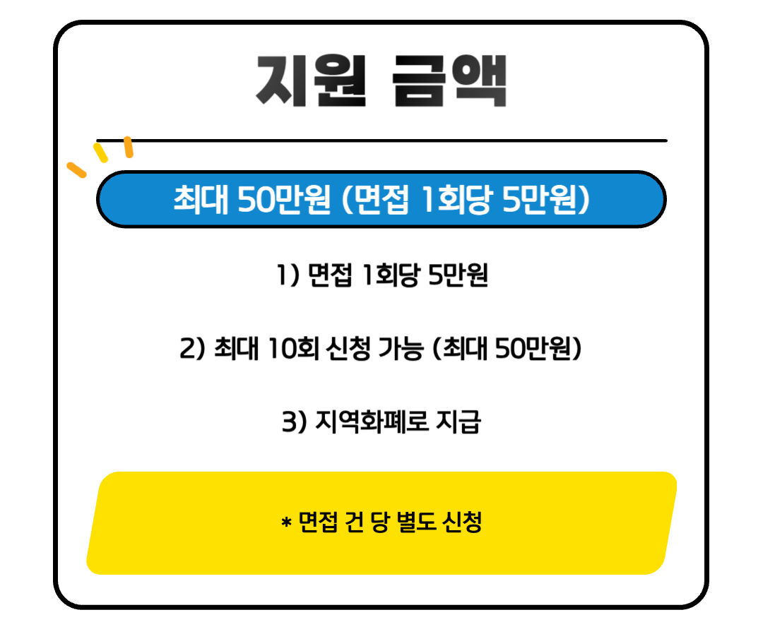 경기도 면접수당