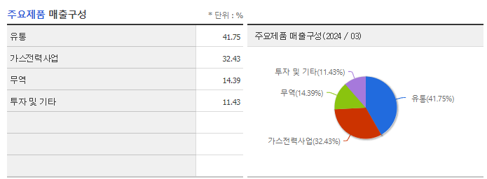 GS_주요제품