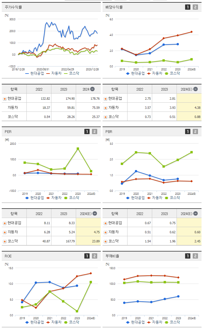 현대공업_섹터분석
