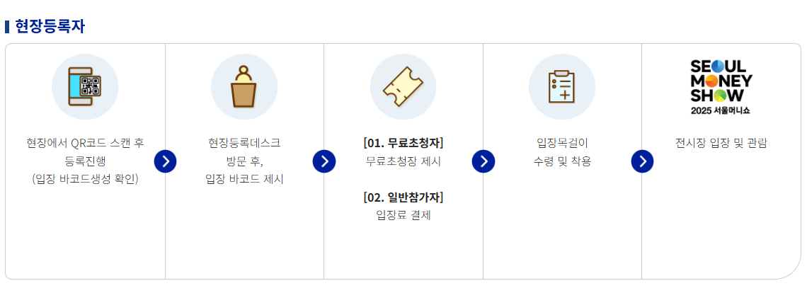 2025 서울머니쇼