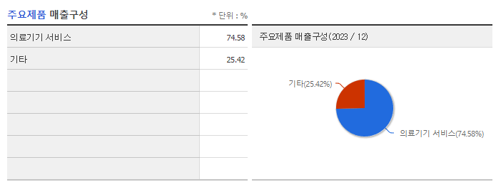 솔본_주요제품