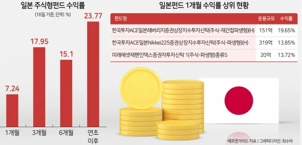 엔저-주식