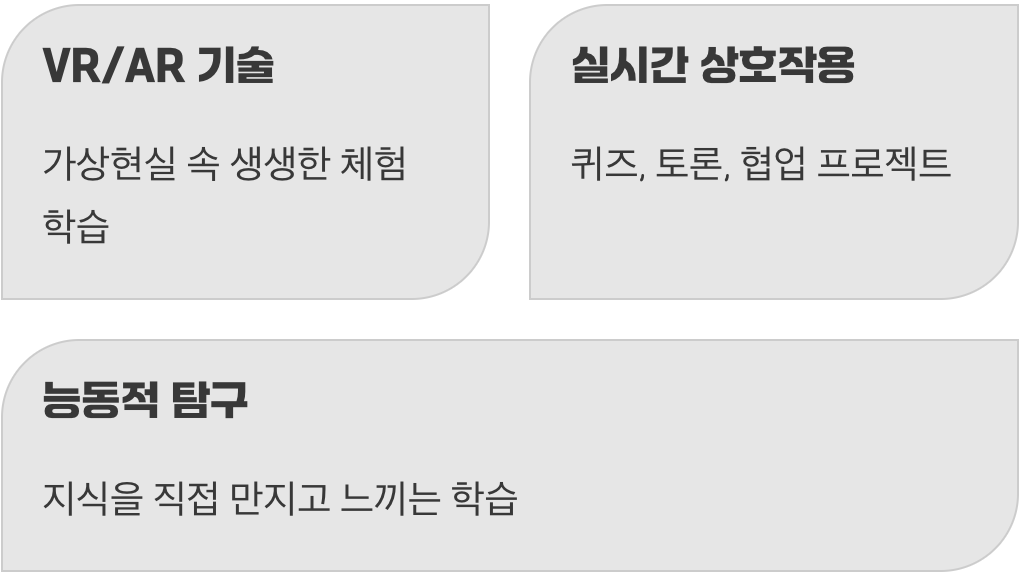 단순한 영상 시청을 넘어선 &lsquo;체험&rsquo;의 세계