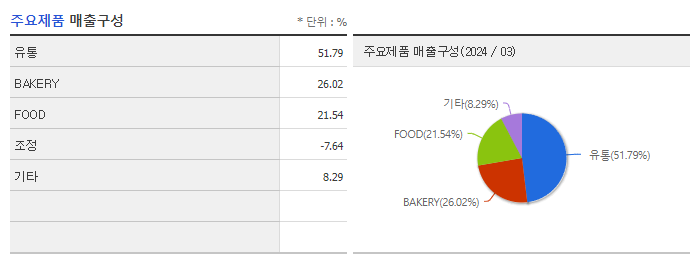 SPC삼립_주요제품