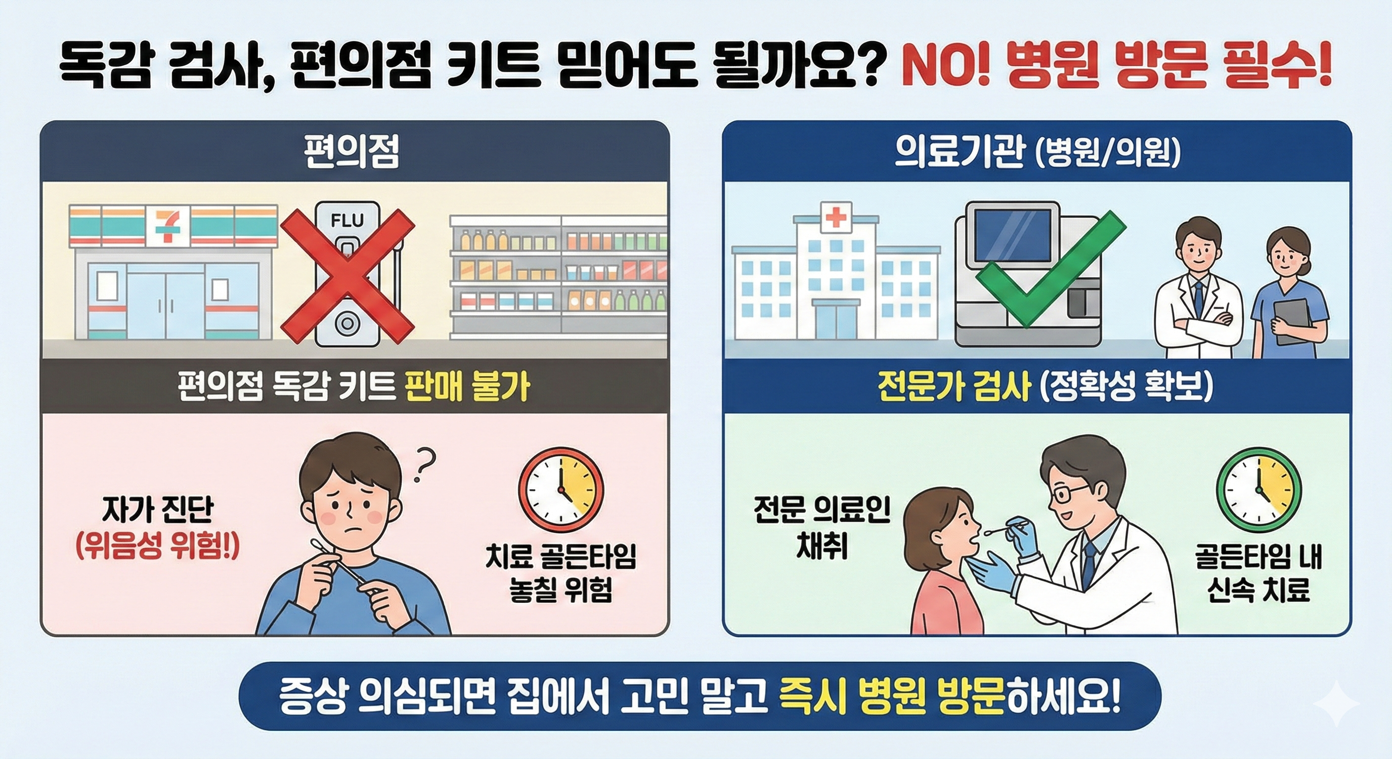 독감 검사 반드시 병원 방문 필수