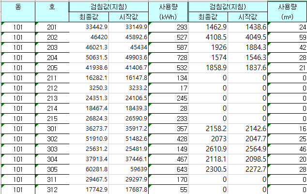 엑셀 데이터 참고용