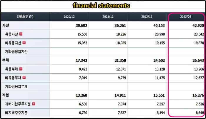 financial-statements