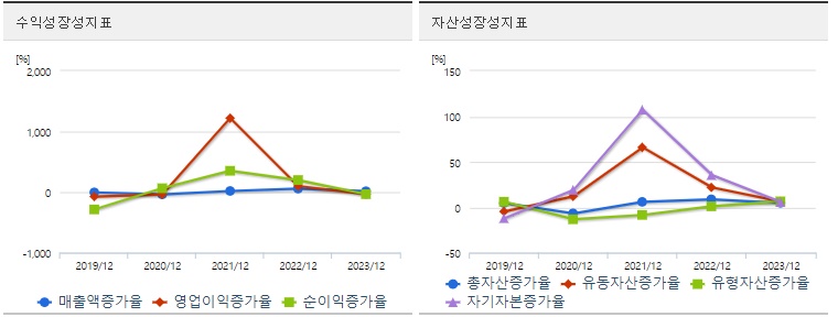 대한항공 주가 성장성