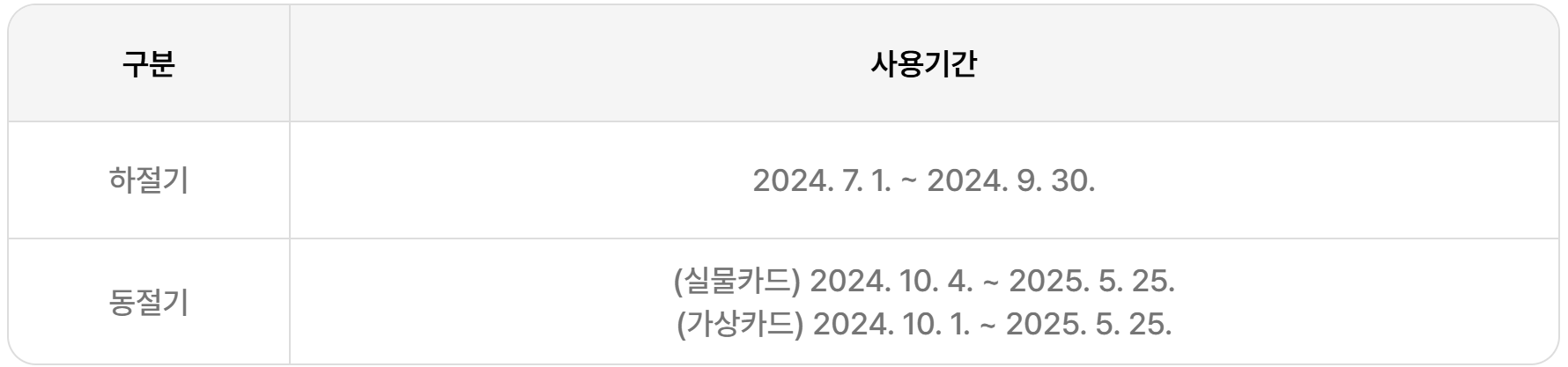 에너지바우처_사용기간