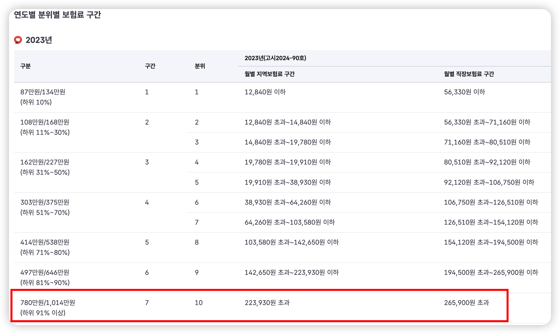 연도별-분위별-보험료-구간