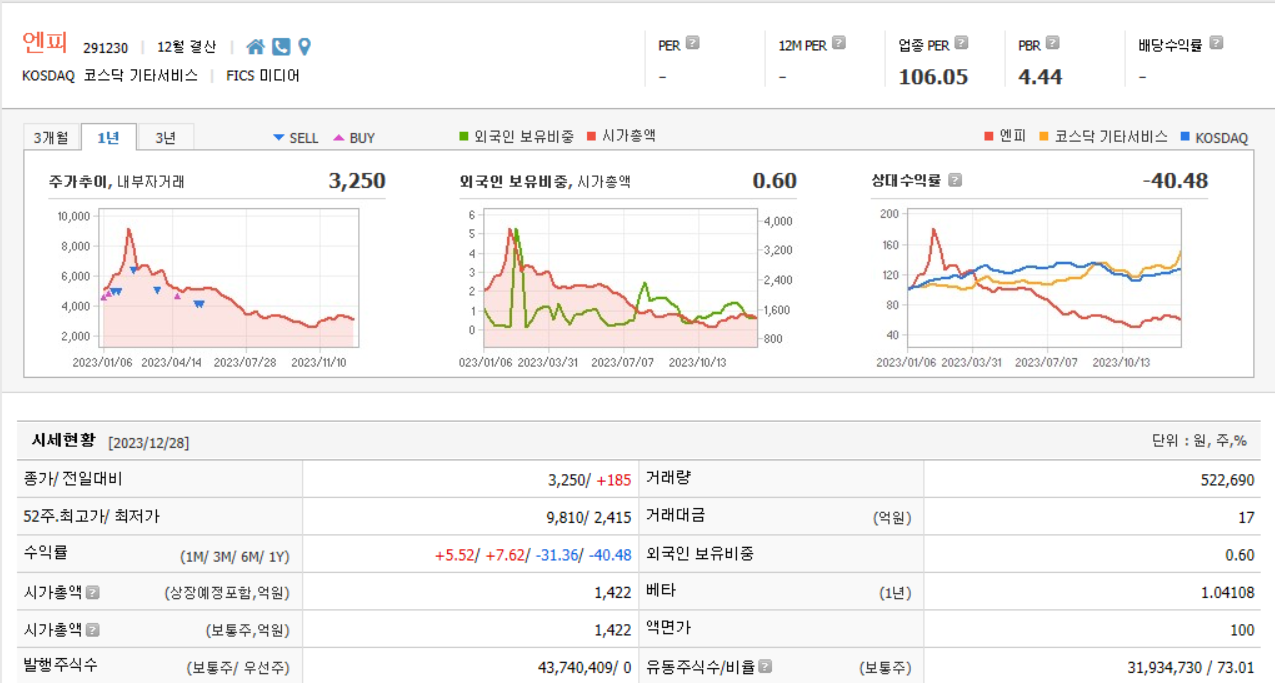 엔피 주가와 시세현황