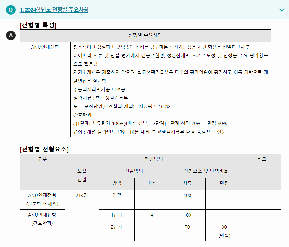 2024학년도 안동대학교 학생부종합전형 전형별 주요사항