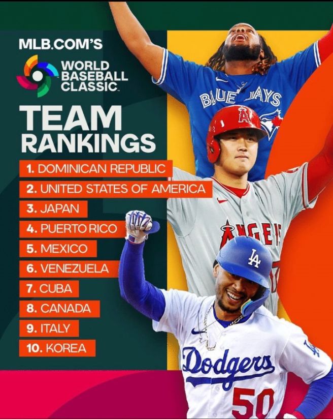 파워랭킹 1등 도미니카 공화국 대표팀