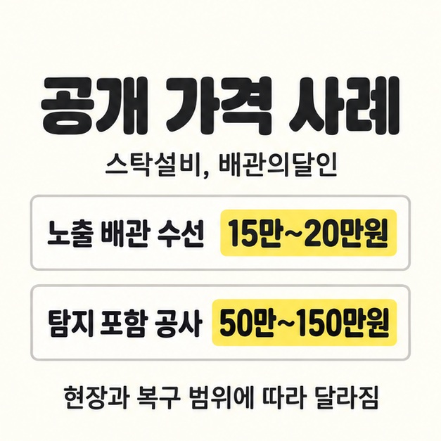 스탁설비와 배관의달인의 공개 가격 사례로 노출 배관 수선 15만~20만원과 탐지 포함 공사 50만~150만원을 비교하고 현장과 복구 범위에 따라 달라짐을 안내한 카드
