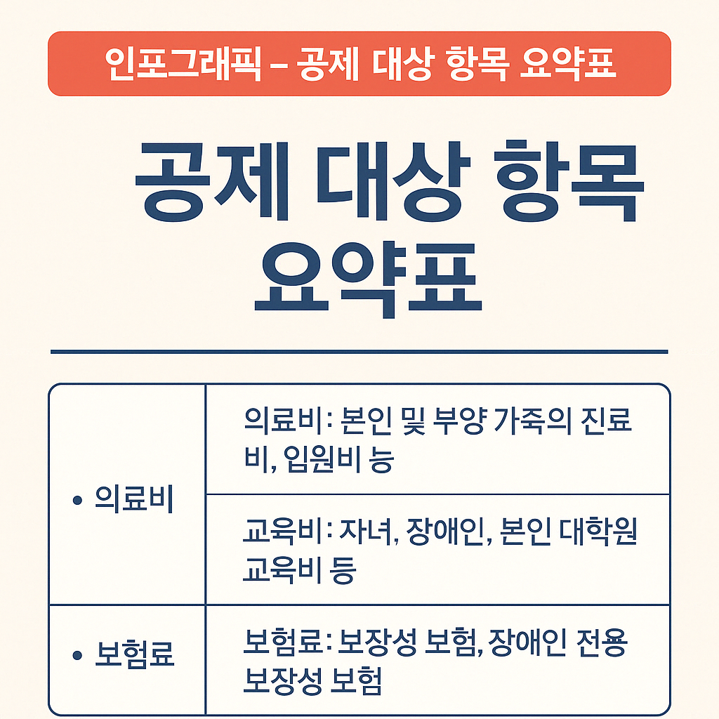 2025년 출산·육아 의료비 소득공제 총정리 – 세액공제로 돌려받는 방법.