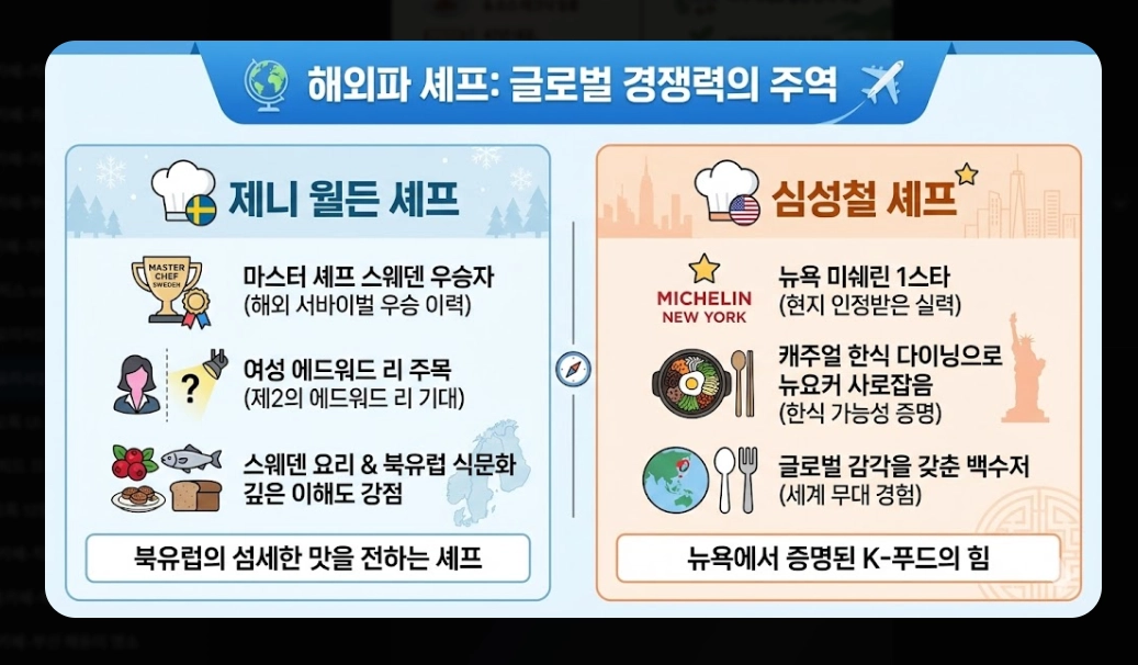 흑백요리사2 출연진 총정리 2026년 맛집 예약 전쟁 대비 가이드