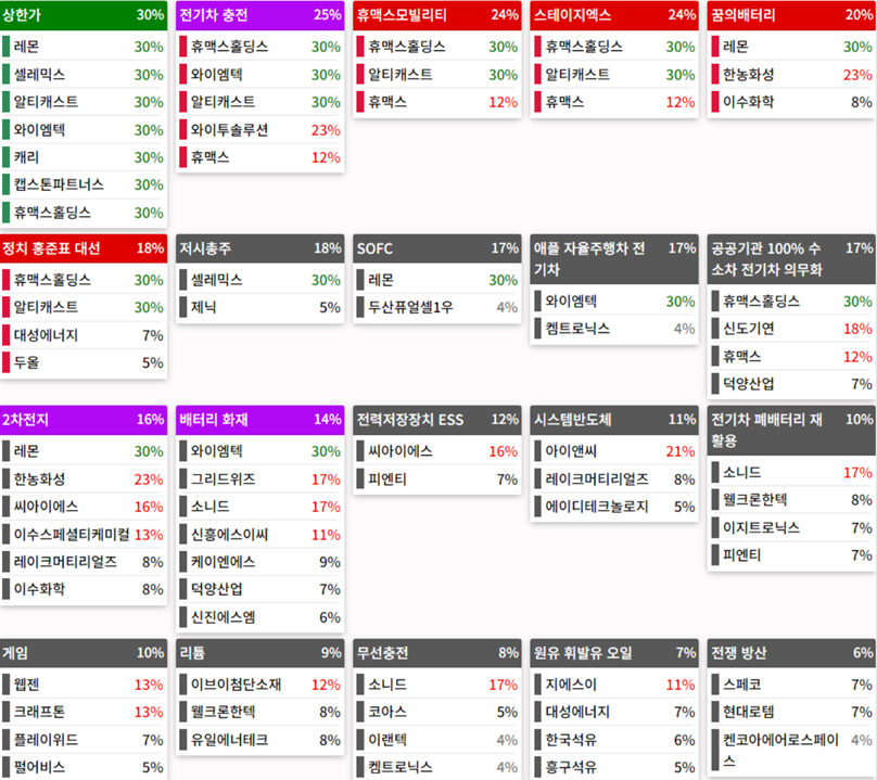 24.08.13(화) 금일 상승률Top30 시간외 단일가 특징주 및 내일이슈