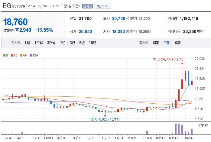 LFP 배터리 관련주