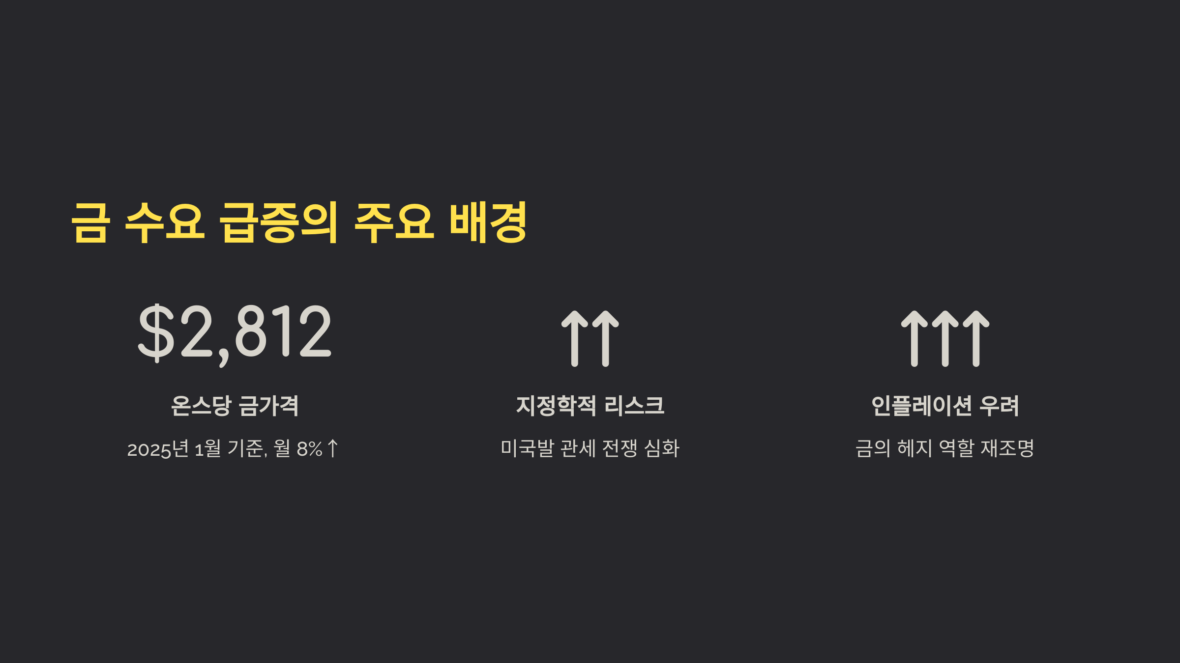 금 수요가 급증한 이유