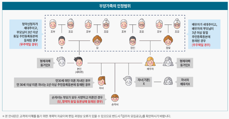 오산세교 힐데스하임 분양가
