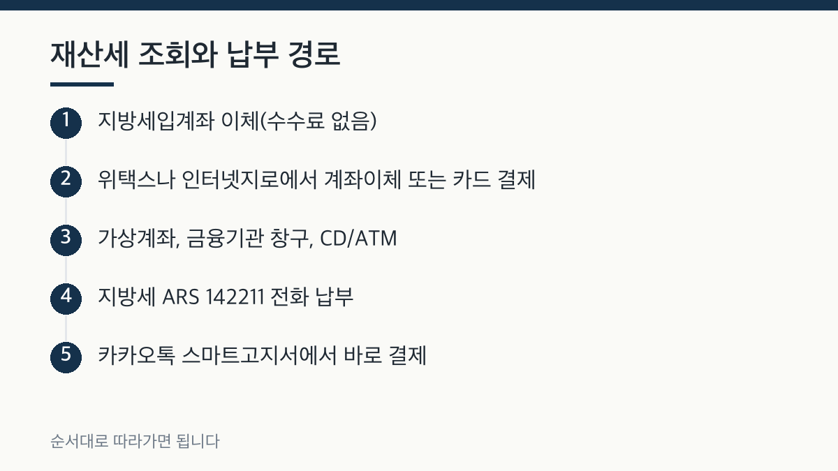 재산세 조회와 납부 경로 단계 정리 그림