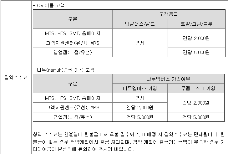 NH투자증권 공모주 청약 수수료