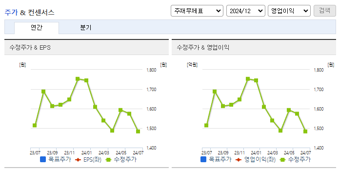에스씨디_컨센서스