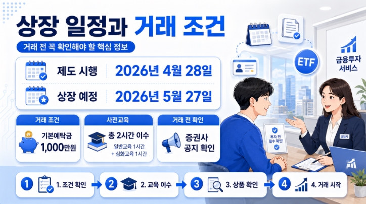 삼성전자 SK하이닉스 단일종목 ETF 나온다 투자 전 꼭 알아야 할 핵심정리