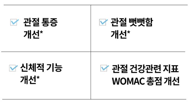 파랙틴-가격-효능-효과