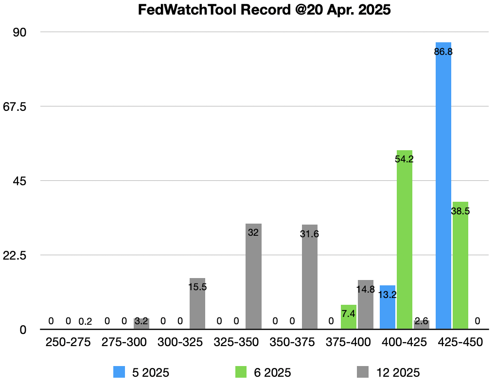 FedWatch
