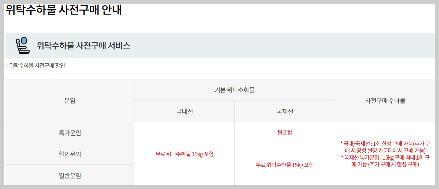 이스타항공 수하물 규정과 분실 처리 방법: 꼭 알아야 할 6가지 꿀팁