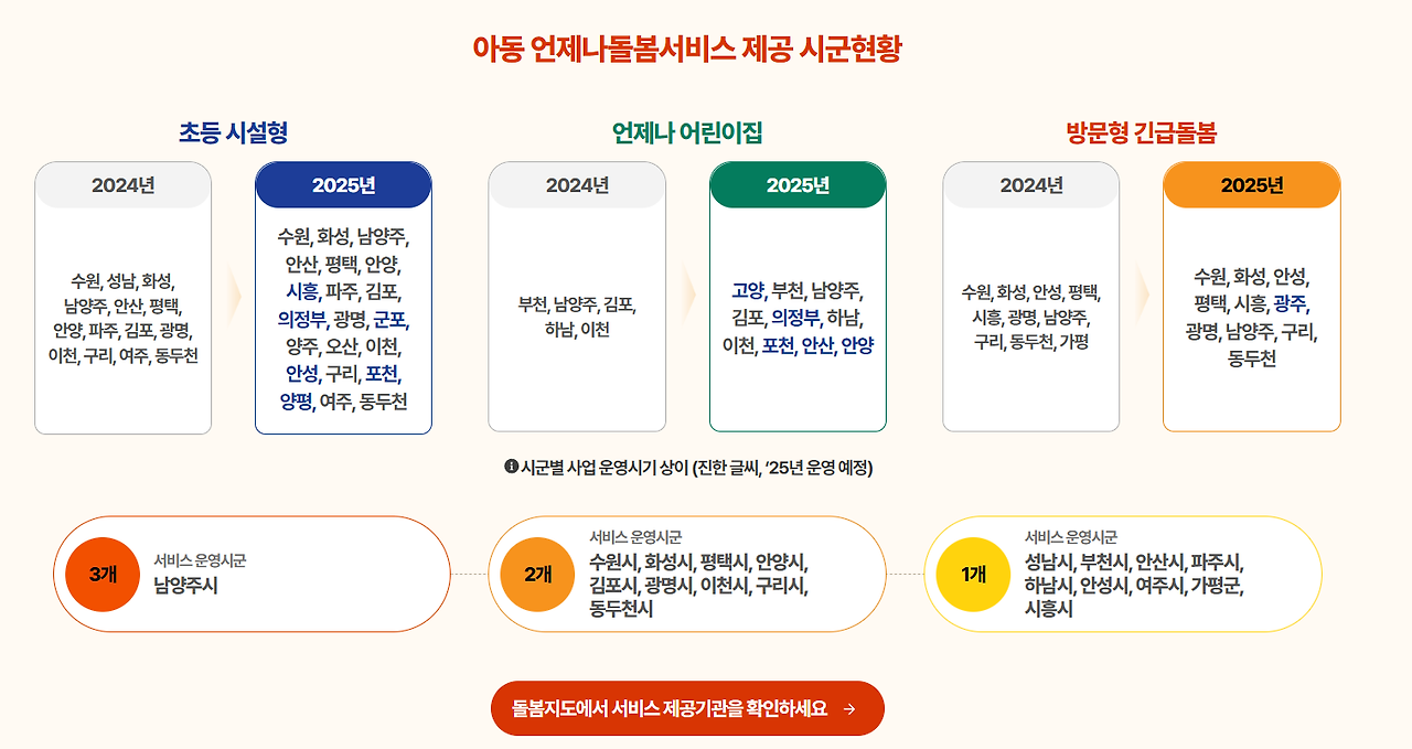 [2025 최신] 초등 긴급돌봄 경기도 언제나 돌봄서비스 완전 정리